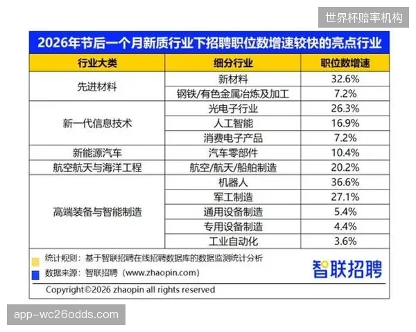 远程制作岗位的需求固化了新的行业薪酬结构，相关人才缺口超过5000人
